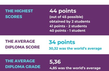 IBD2024_results_scores